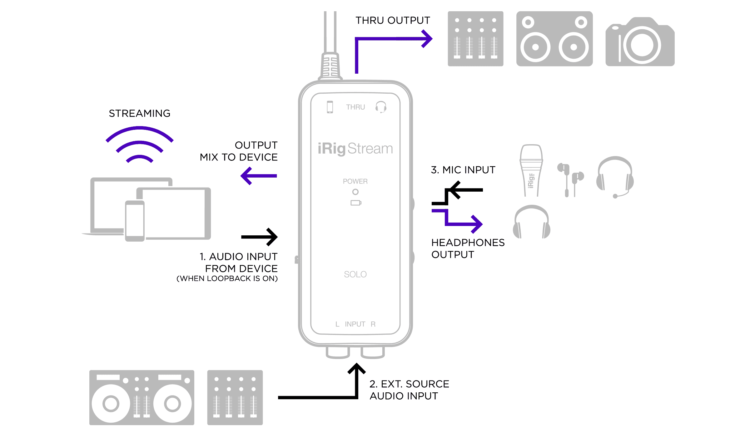 iRig Stream Solo