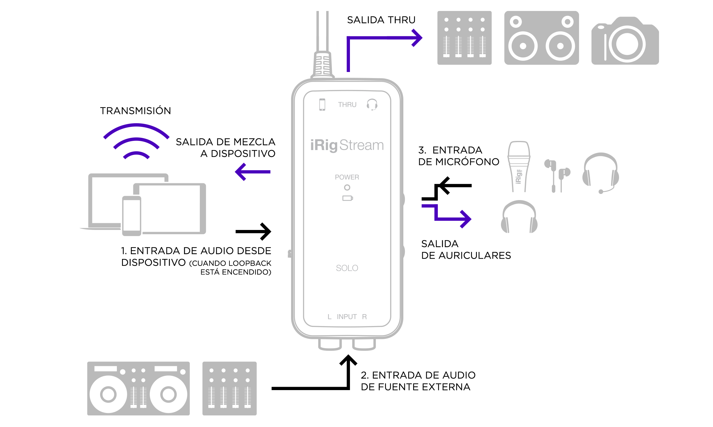 iRig Stream Solo