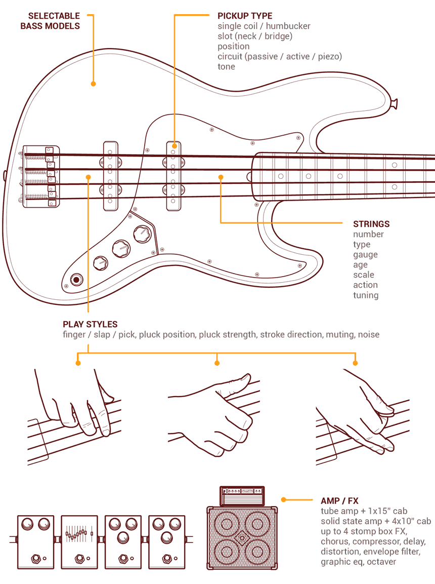 Modo Bass details