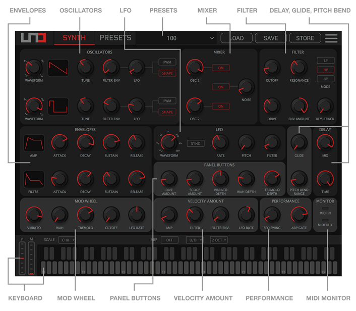 editor_mac_top_scheme