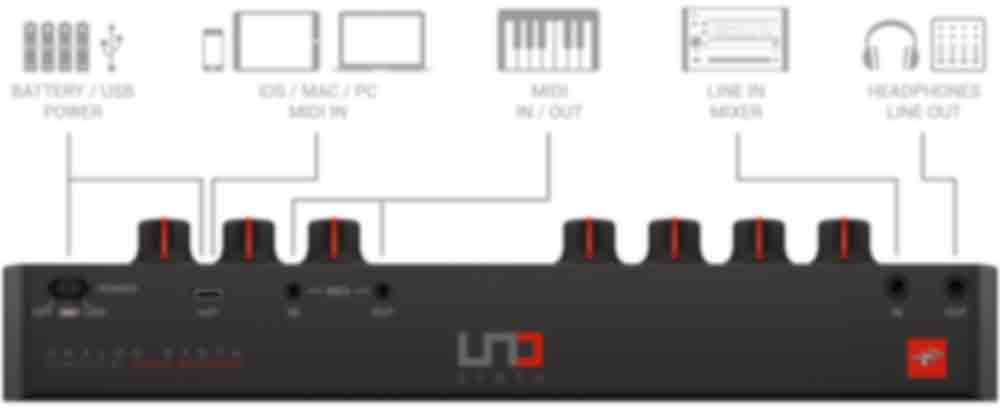 UNO SYNTH - connection points