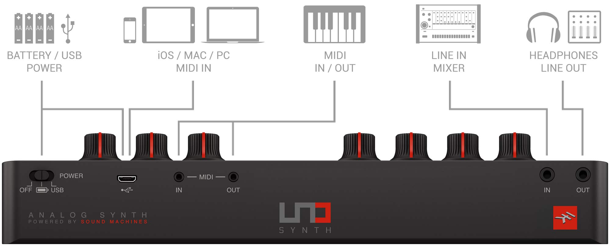 UNO SYNTH - connection points