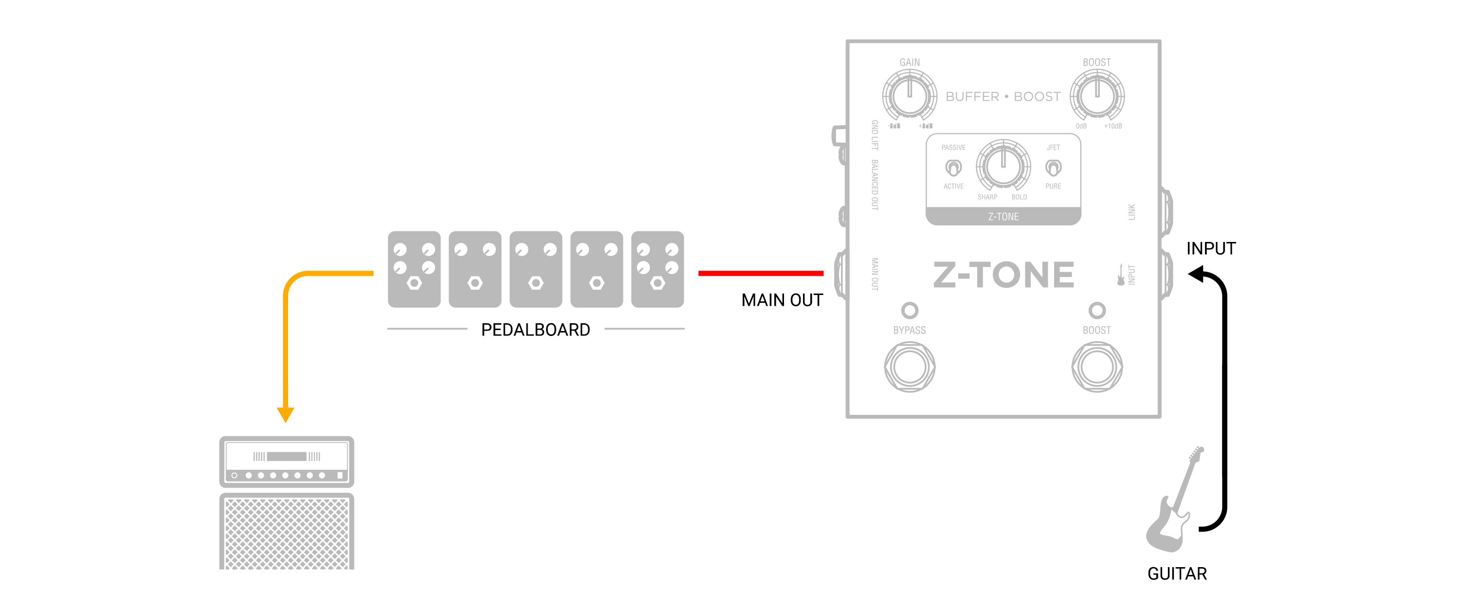 Z-TONE_BB_schema_live_electric_guitar_rig