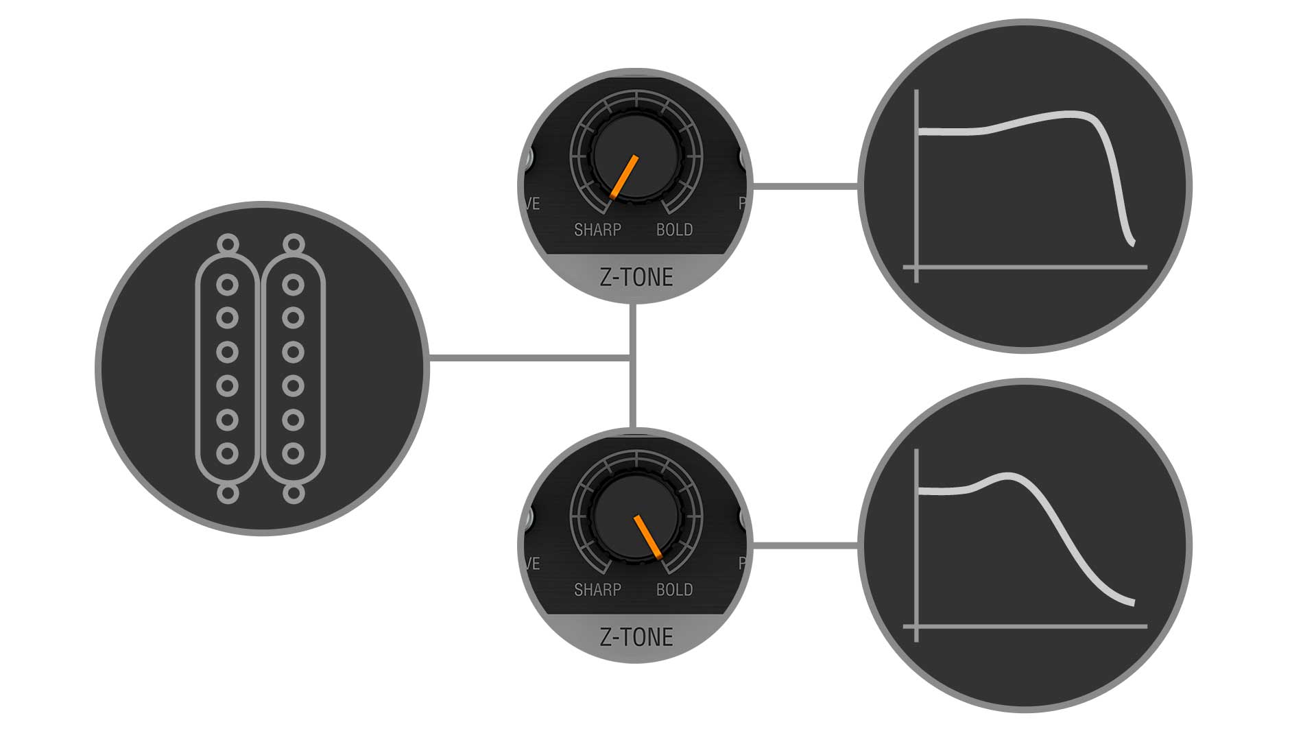 Z Tone Buffer Boost