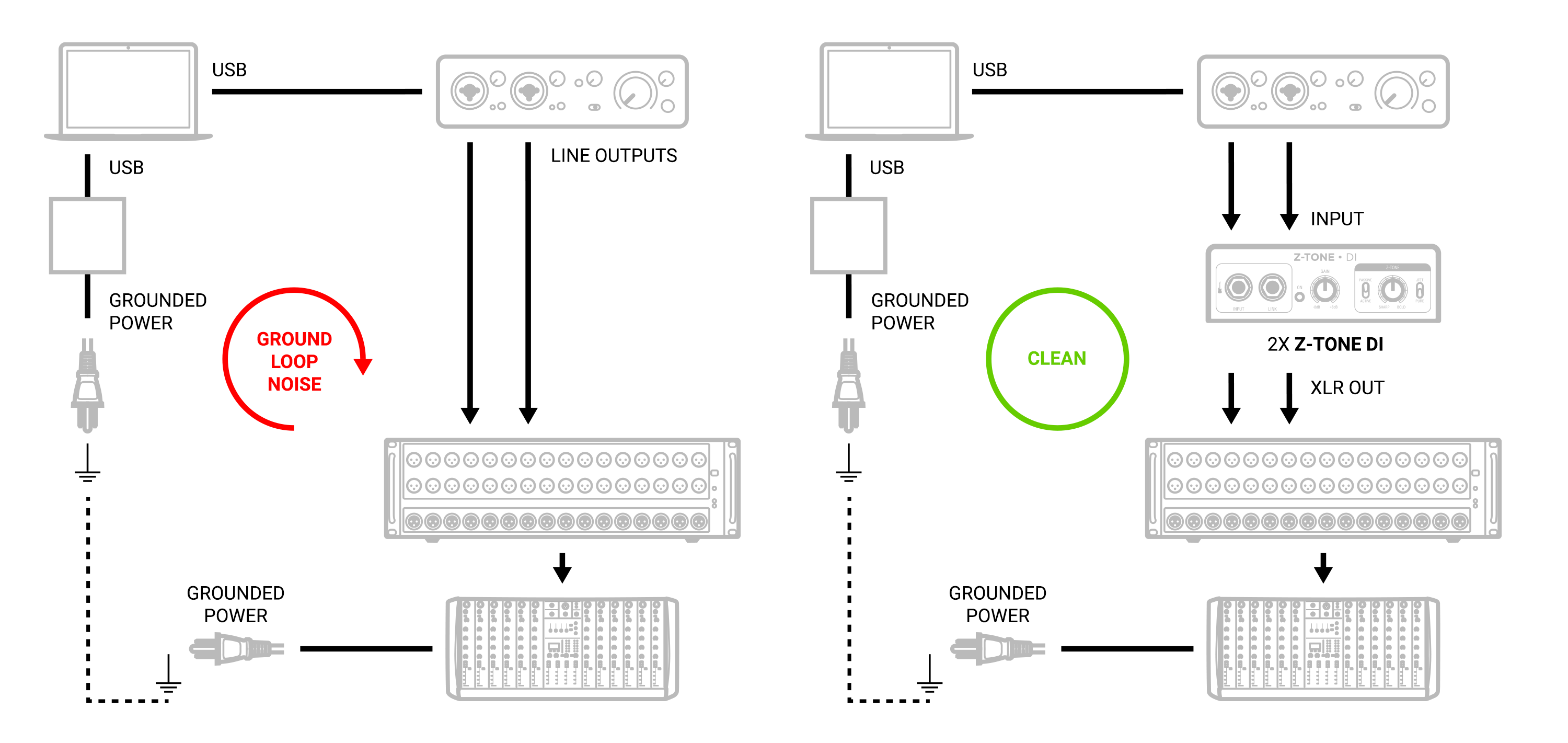 INTERFAZ IK MULTIMEDIA IP-ZTONE-DI-IN - Casa Instrumental