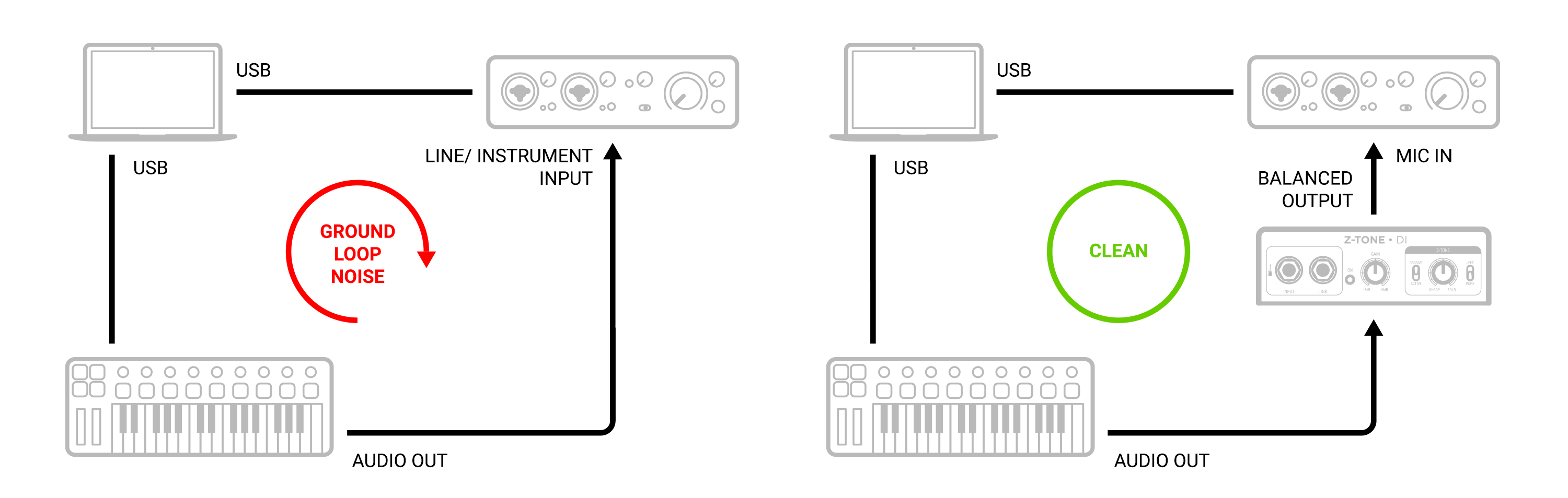 Z-TONE_DI_schema_ground-loops_elimination_wUSB_instruments