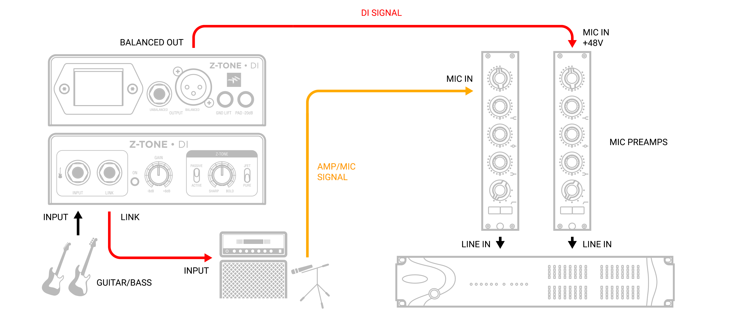 Z-TONE_DI_schema_high_end_guitar_bass_AMP_DI_rec_pro_studio