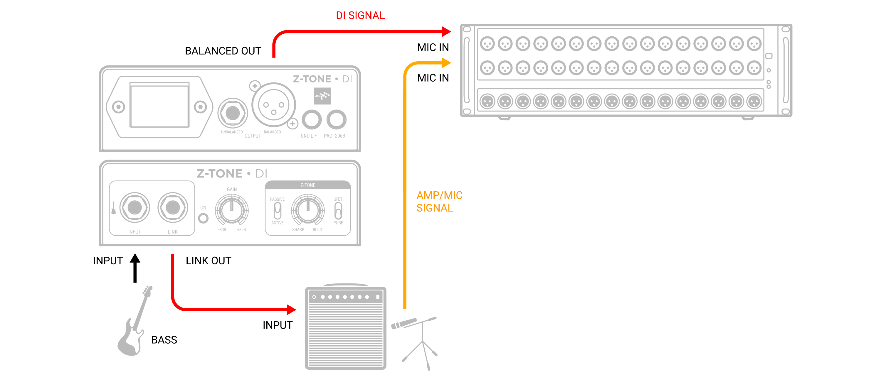 Z-TONE_DI_schema_live_electric_bass_rig