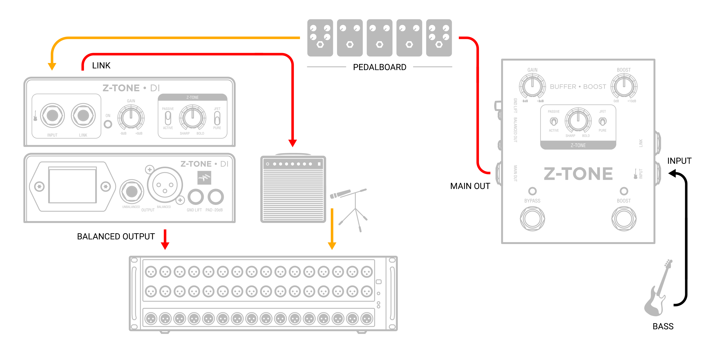 Z-TONE_DI_schema_live_electric_bass_rig_wPedalboard